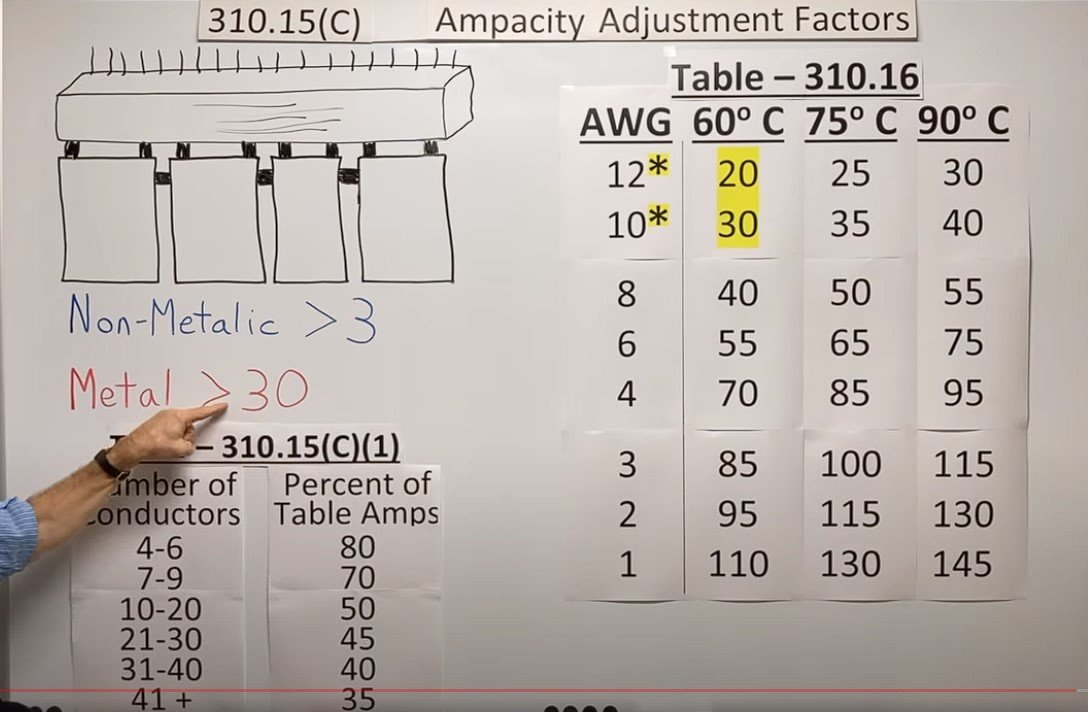 ampacity adjustment nec