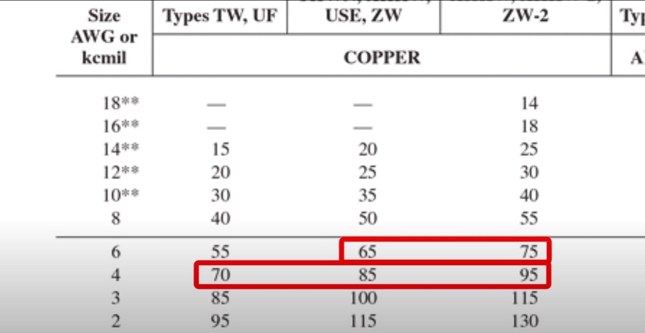 nec allowable ampacity